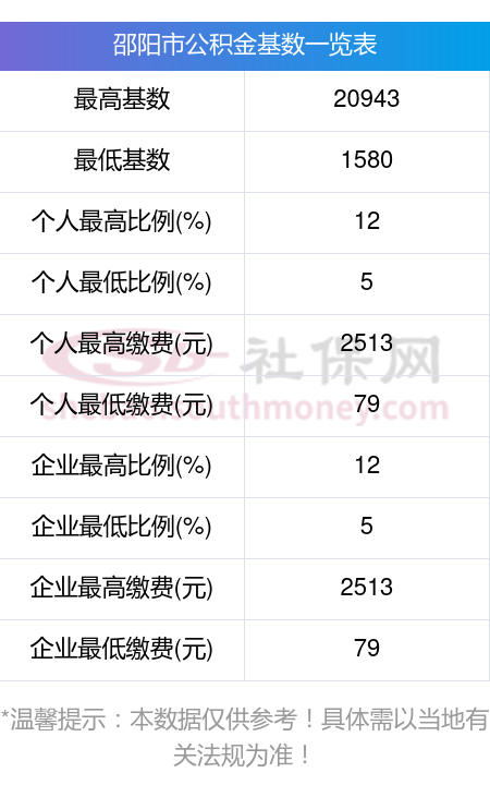 最新公积金卡回收比例是多少方法分析(最方便真实的安吉公积金卡被吞了怎么办方法)