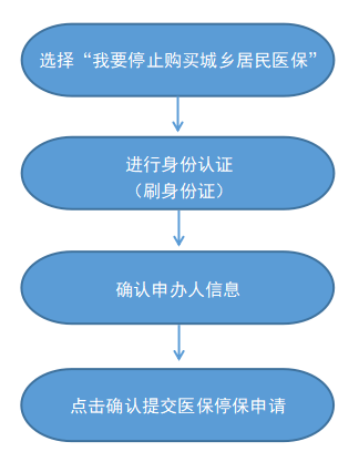 最新怎样跟药店的人说套公积金卡方法分析(最方便真实的安吉药店有公积金吗方法)