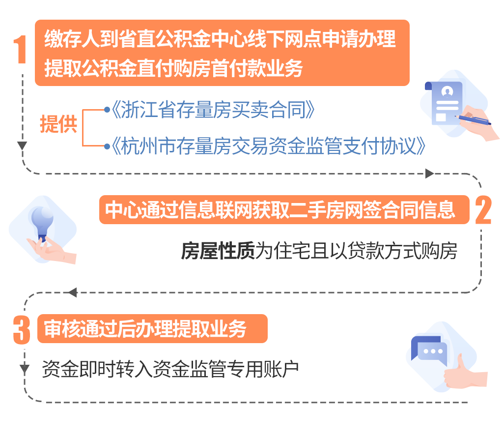 最新线下套公积金卡联系方式方法分析(最方便真实的安吉线下公积金怎么提取方法)
