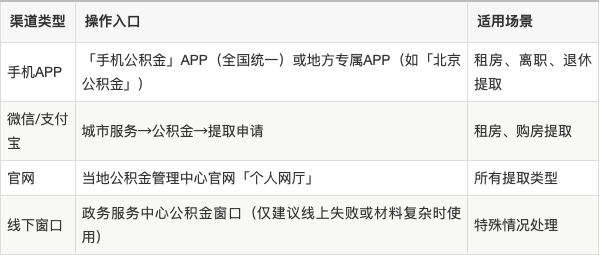 最新公积金余额提现方法方法分析(最方便真实的安吉公积金余额提现方法有几种方法)