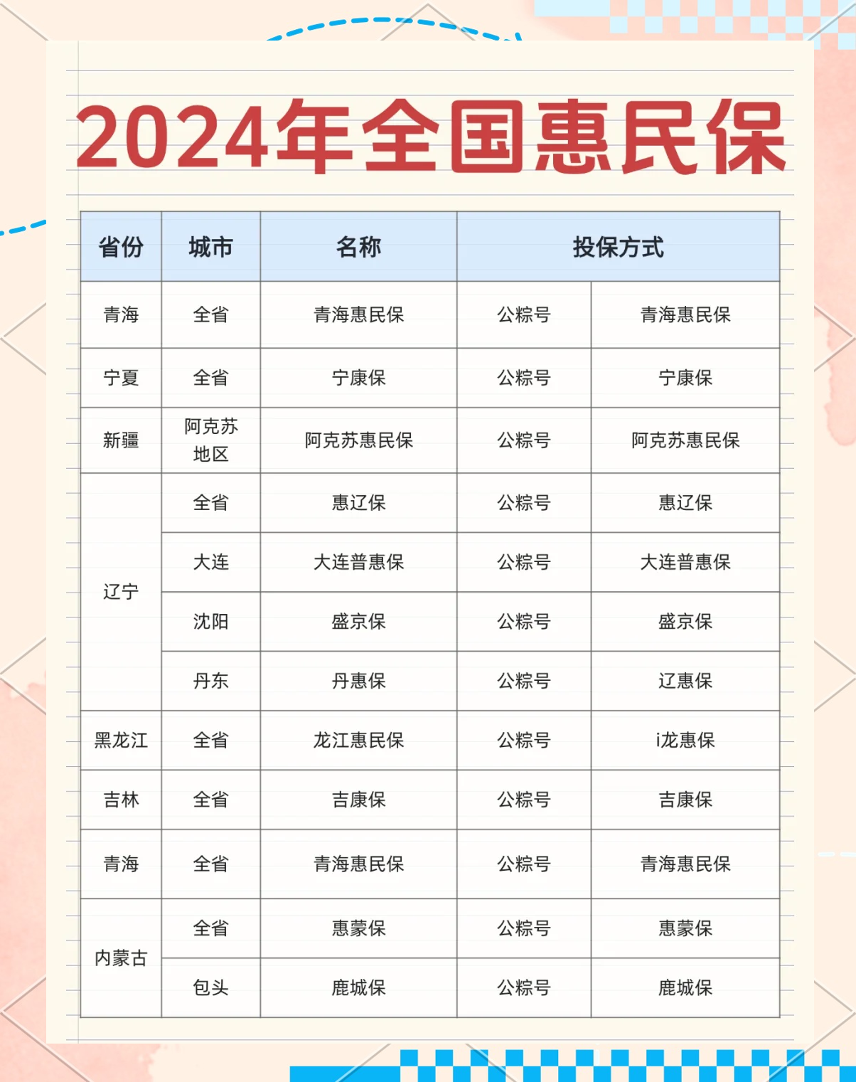 最新城市惠民保障怎么取消方法分析(最方便真实的安吉如何取消惠民保自动微信扣款方法)