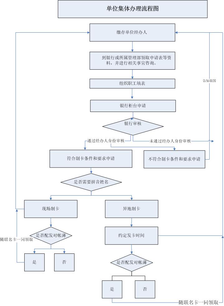 最新公积金卡网上激活流程图方法分析(最方便真实的安吉公积金卡网上激活流程图片方法)