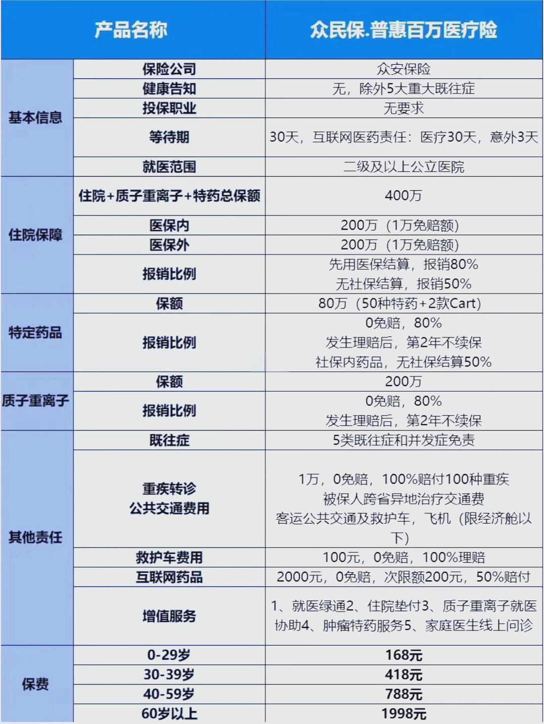 最新惠民保险一览表方法分析(最方便真实的安吉惠民保险是什么保险149元方法)