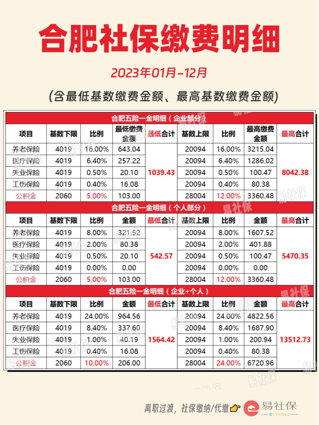 最新灵活就业公积金8%和5%区别方法分析(最方便真实的安吉灵活就业人公积金2020年最新政策方法)
