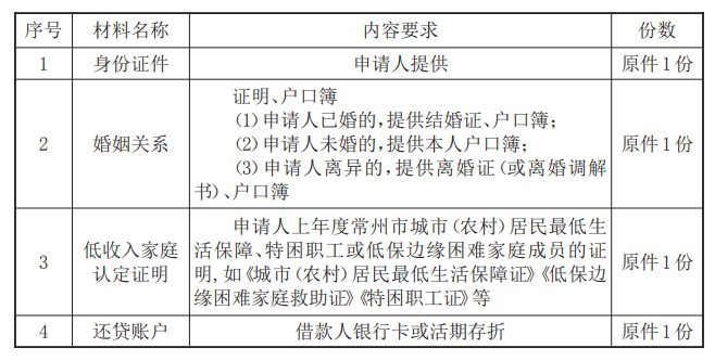 最新常州公积金卡惠民保险代扣怎么取消方法分析(最方便真实的安吉常州公积金卡惠民保险代扣怎么取消不了方法)