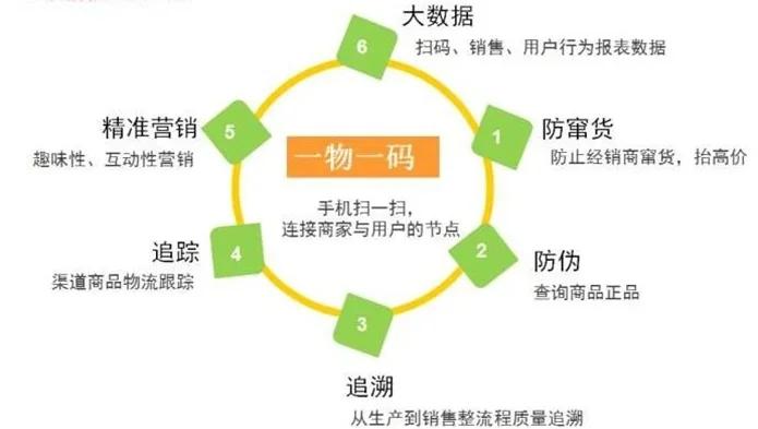 最新进口商品溯源防伪平台方法分析(最方便真实的安吉12315防伪查询扫一扫方法)
