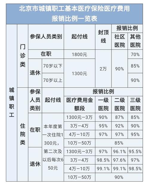 最新医院报销80%计算公式方法分析(最方便真实的安吉医院报销80%怎么算方法)