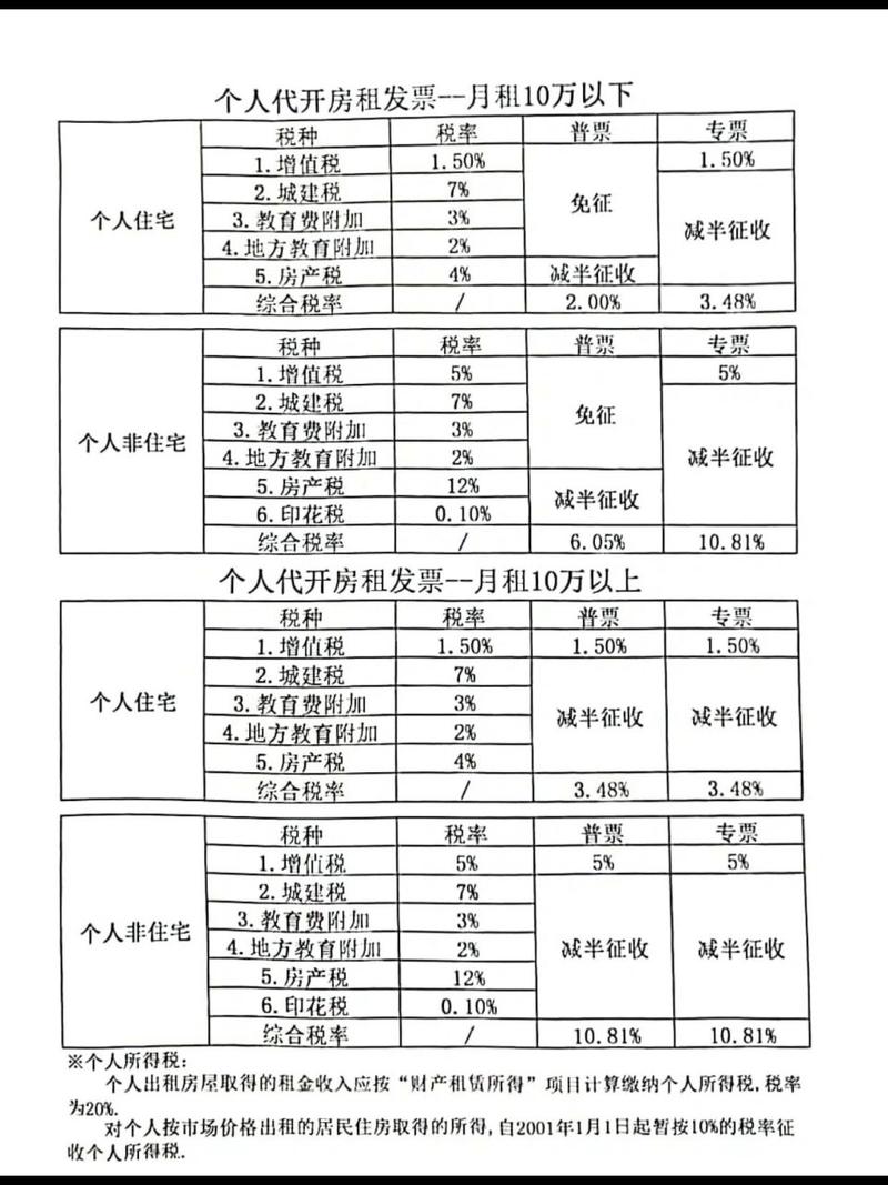 最新税率13%是乘以多少方法分析(最方便真实的安吉税率13%,税额怎么算方法)