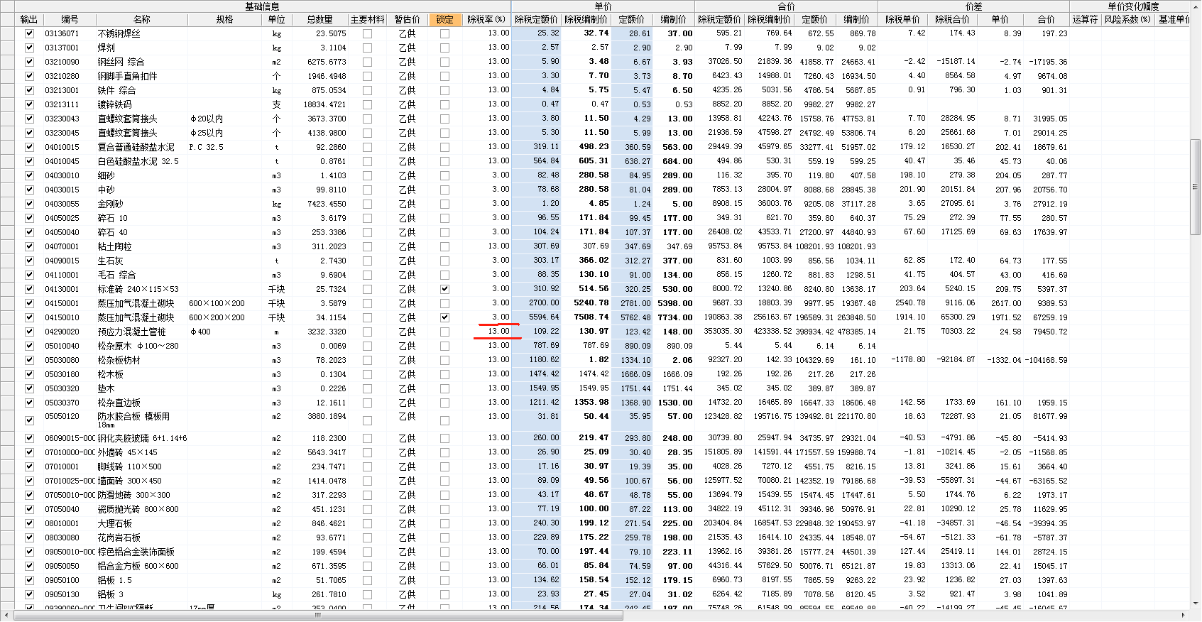 最新税率13%是乘以多少方法分析(最方便真实的安吉税率13%,税额怎么算方法)