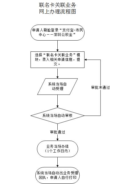 最新公积金卡需要去哪里办理方法分析(最方便真实的安吉公积金卡需要去哪里办理业务方法)