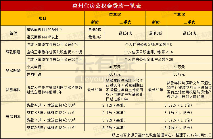 最新24小时高价回收公积金东莞方法分析(最方便真实的安吉东莞取公积金方法)