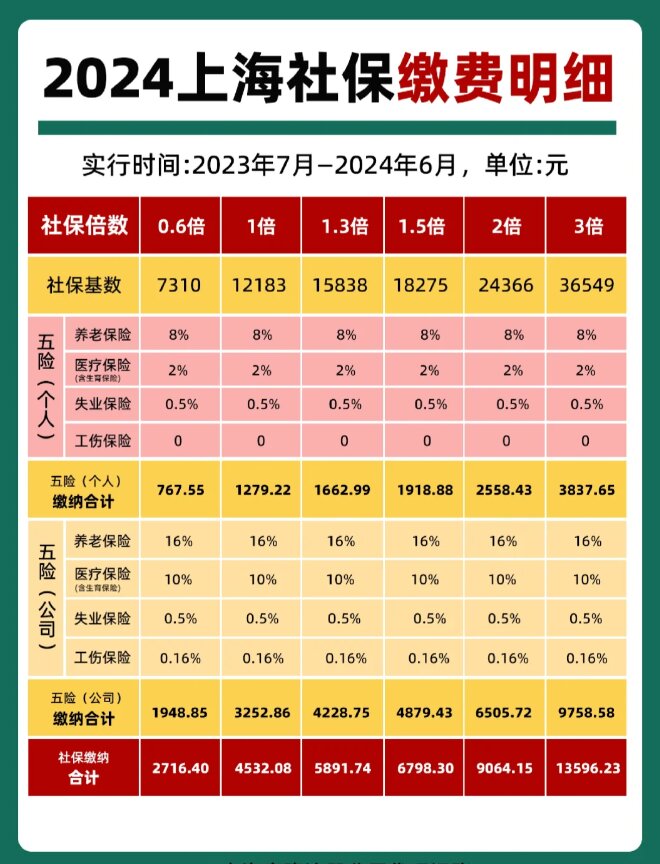 最新套公积金卡联系方式2024方法分析(最方便真实的安吉公积金卡领取流程方法)