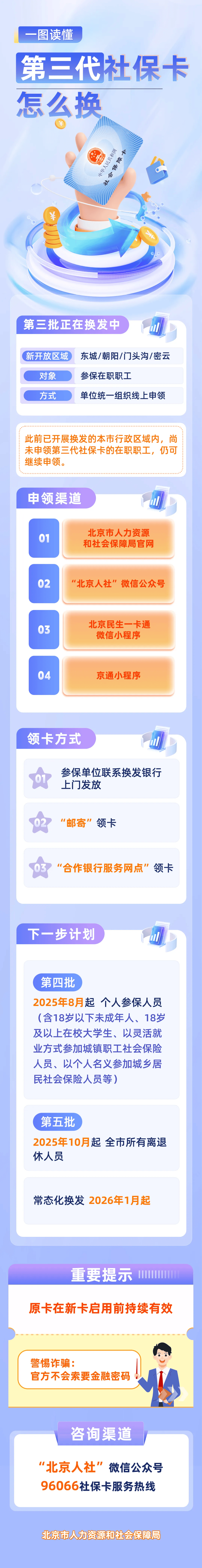 最新社保卡和公积金卡是一张卡吗方法分析(最方便真实的安吉社保卡跟公积金卡方法)