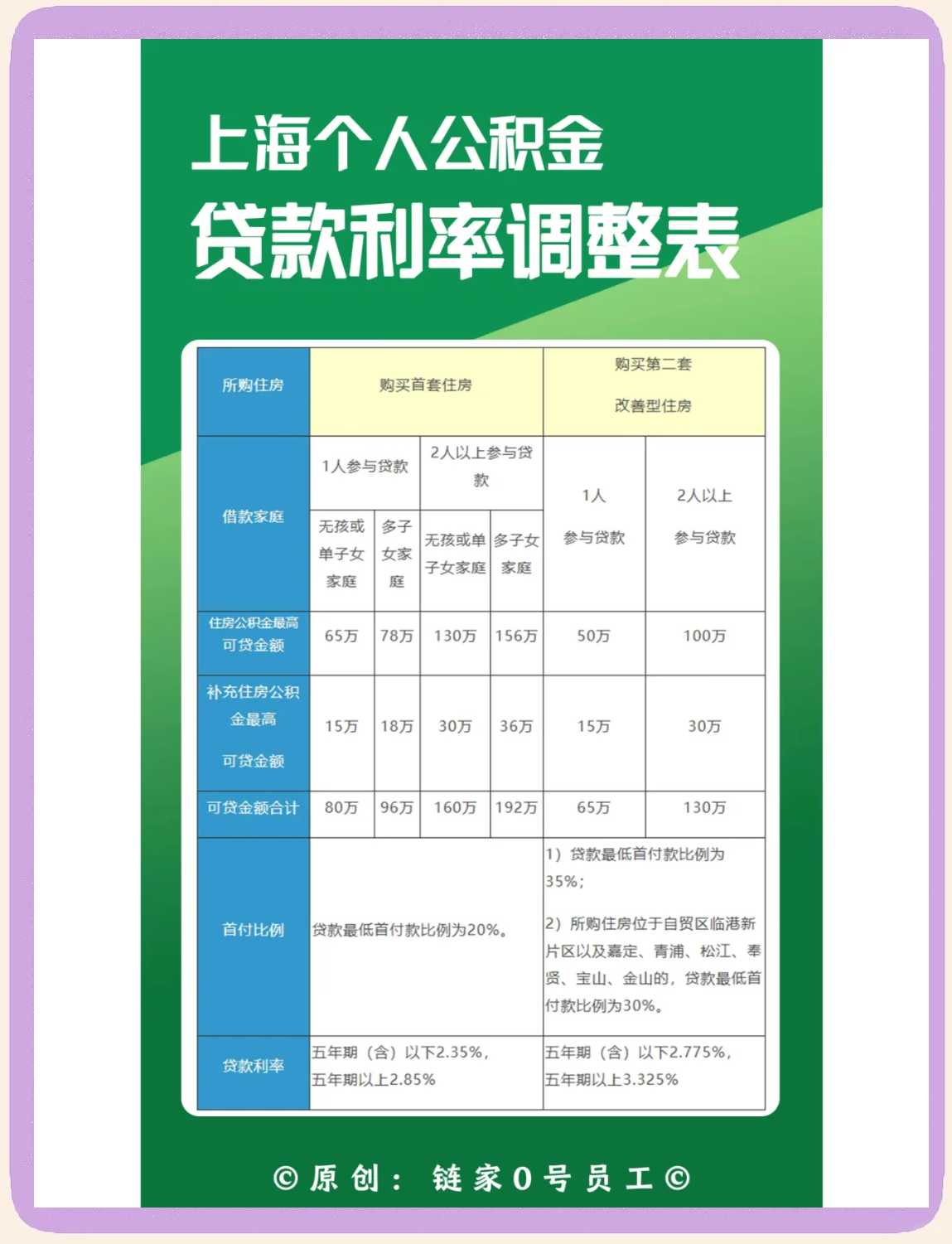 最新上海哪有套公积金卡的方法分析(最方便真实的安吉上海公积金用什么银行卡方法)