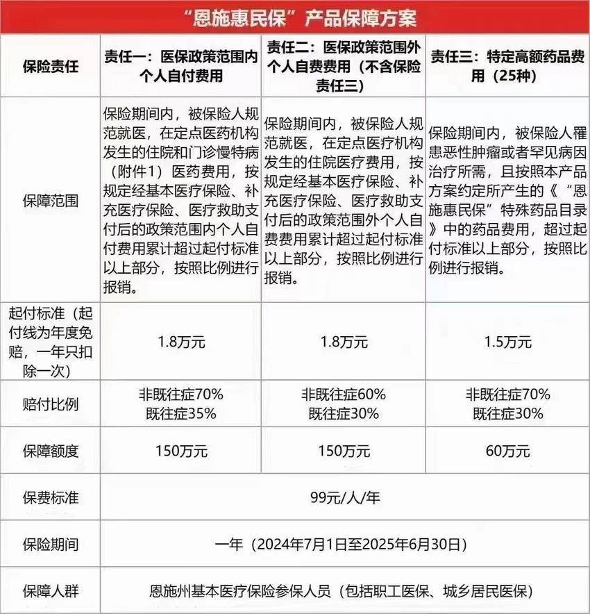 最新惠民保险怎么报销方法分析(最方便真实的安吉湖南省惠民保险怎么报销方法)