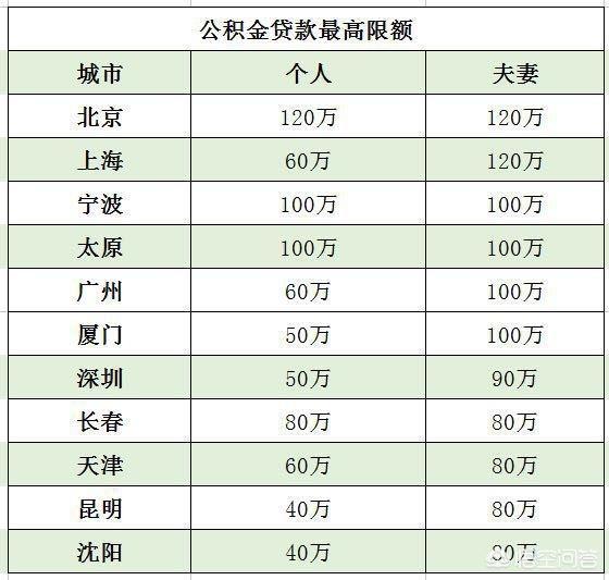 最新公积金卡钱会过期吗方法分析(最方便真实的安吉公积金卡过期了钱还打得上来不?方法)