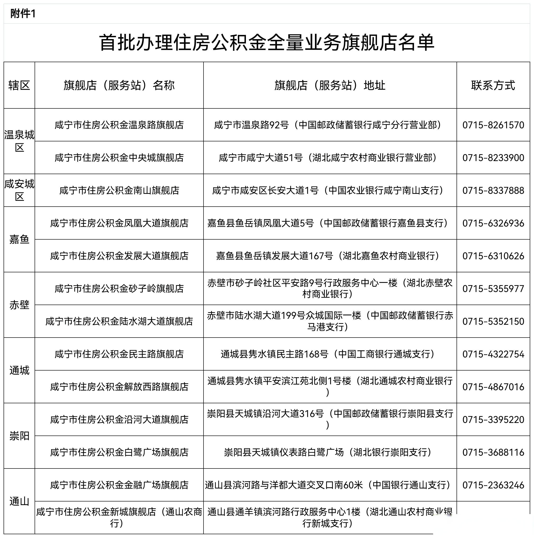 最新中介公积金卡怎么取现方法分析(最方便真实的安吉公积金中介怎么提取方法)