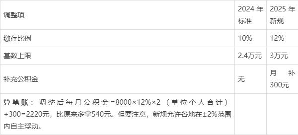 最新套公积金卡联系方式2025方法分析(最方便真实的安吉公积金套现公司电话方法)
