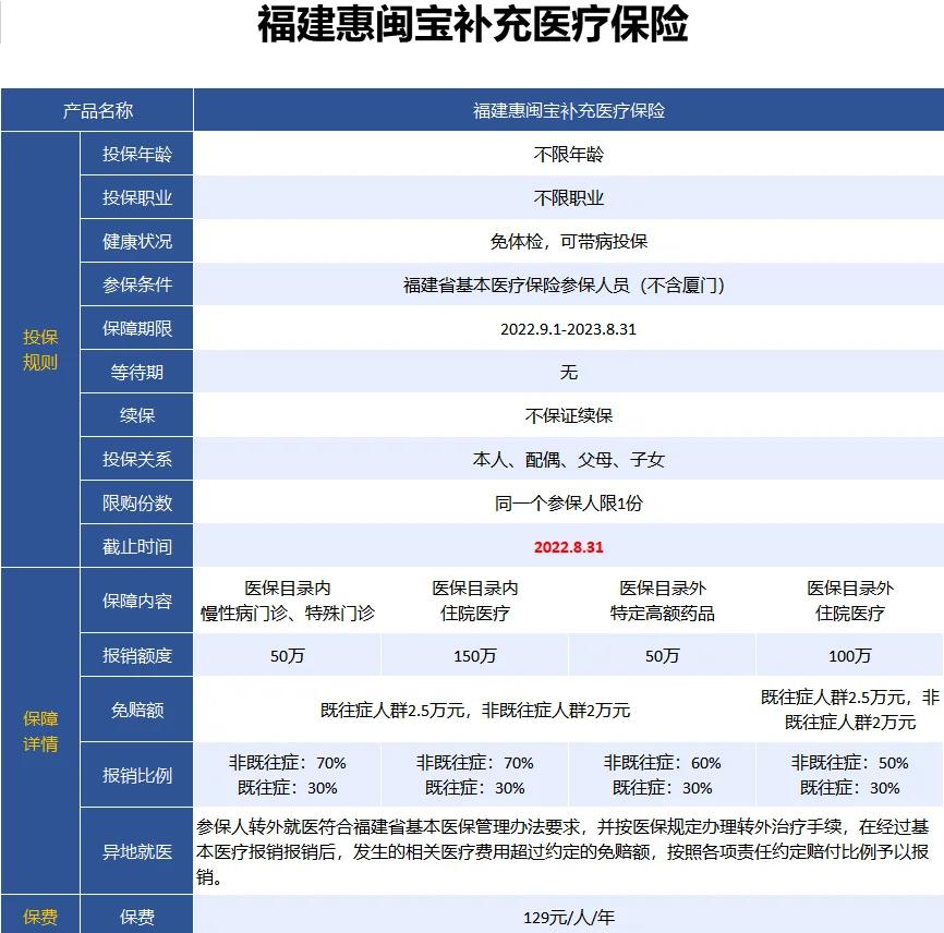 最新惠民保险158元方法分析(最方便真实的安吉惠民保险69元方法)