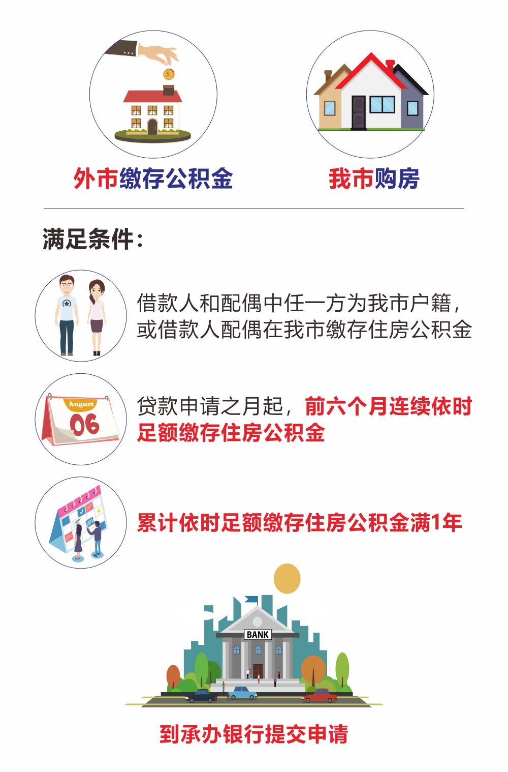 最新我公积金套现了6000元怎么办方法分析(最方便真实的安吉公积金套现会影响后期买房贷款吗方法)