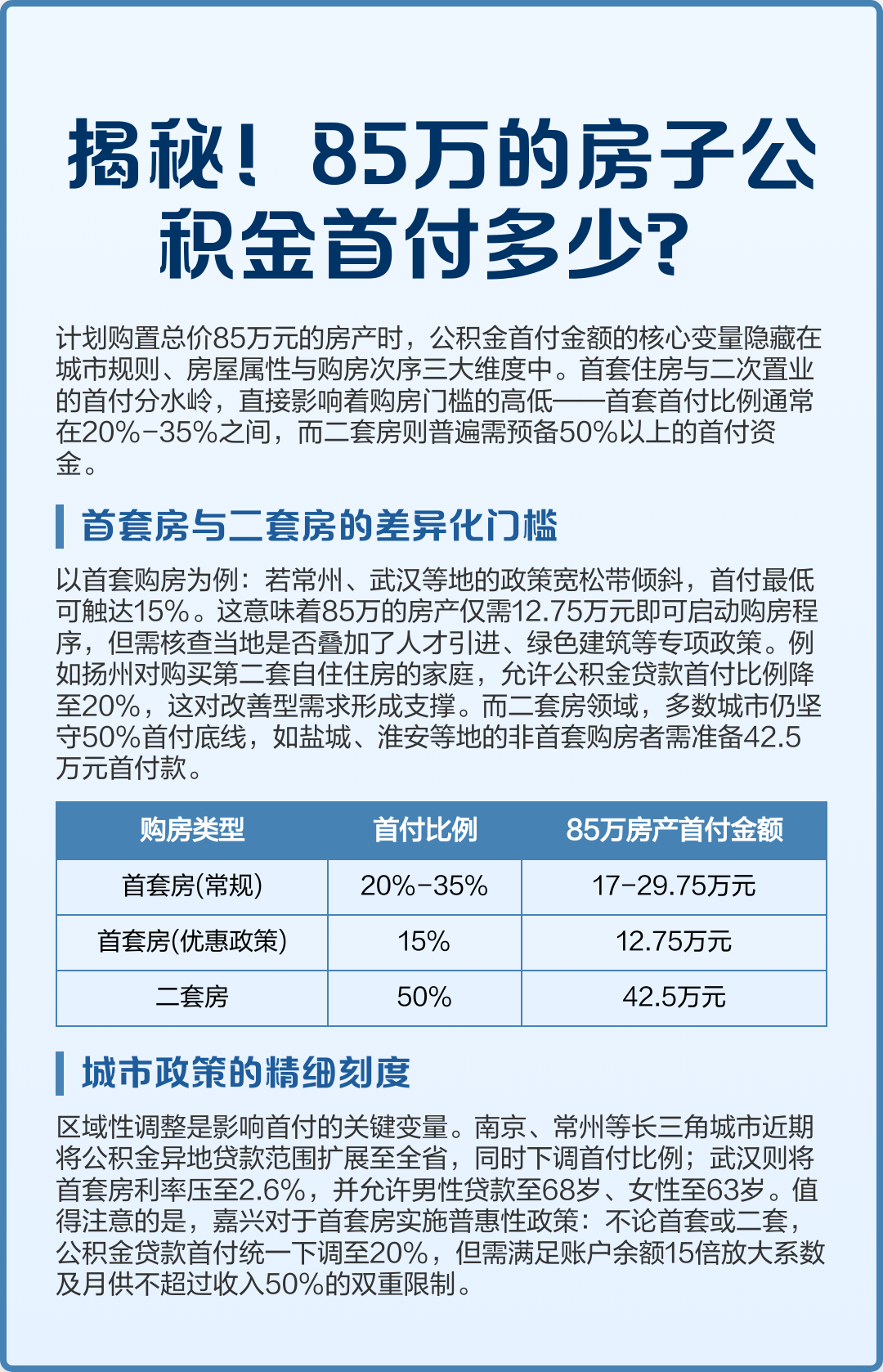 最新公积金报销85%怎么算方法分析(最方便真实的安吉住房公积金报销多少方法)