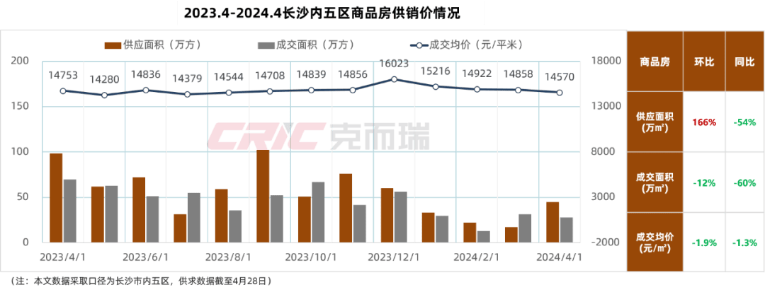 最新长沙公积金卡套现回收商家方法分析(最方便真实的安吉湖南公积金套现方法)